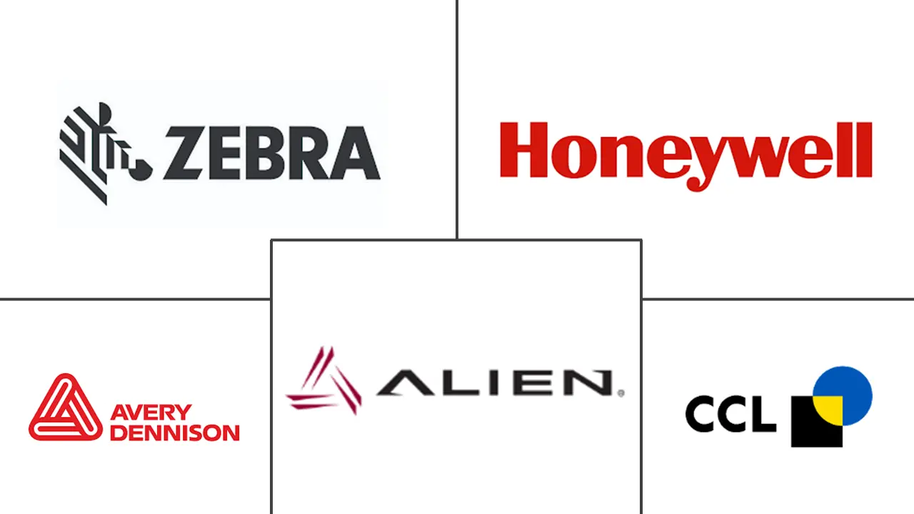 Major players in Smart Label industry