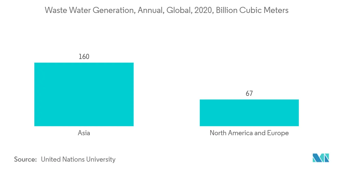 Waste Water Generation, Annual, Global, 2020, Billion Cubic Meters