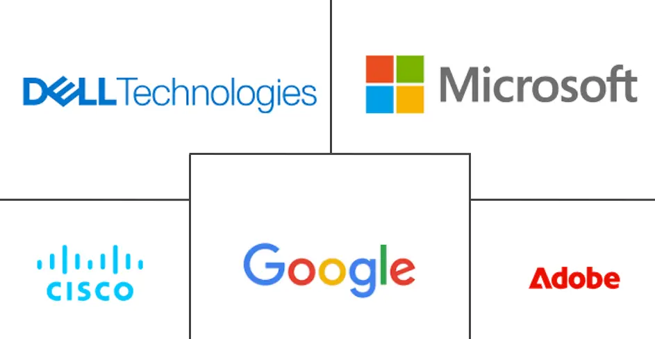 Major players in Smart Learning Systems industry