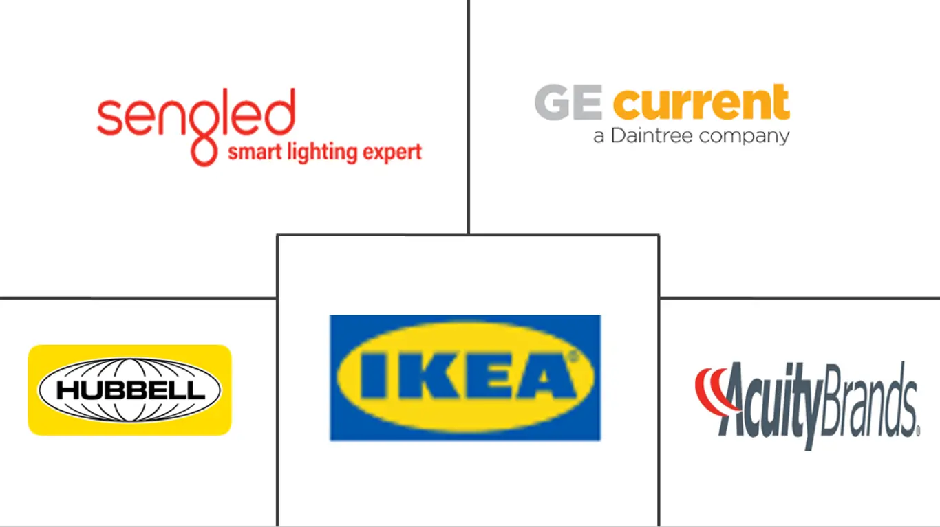 Smart Lighting Market Key players