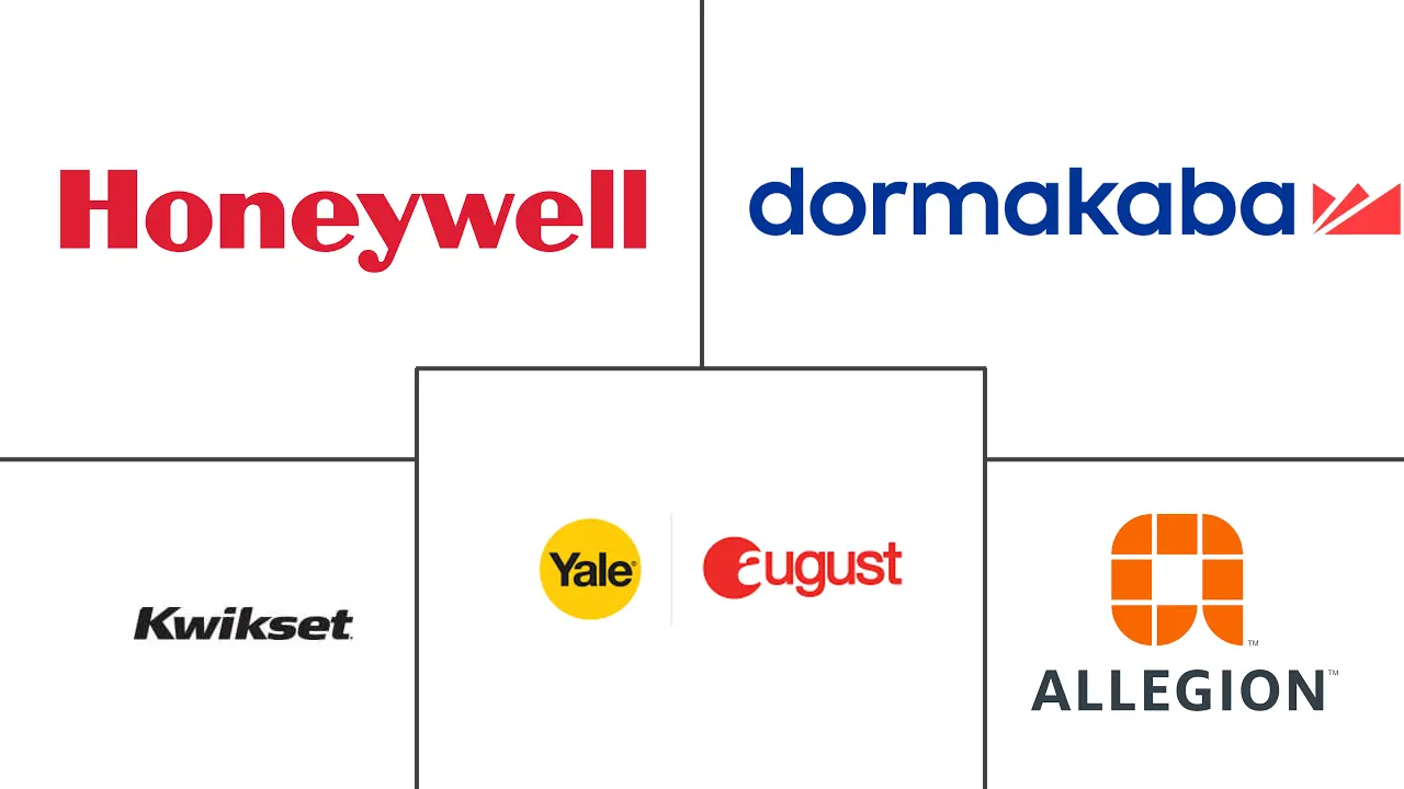 Major players in Smart Lock industry