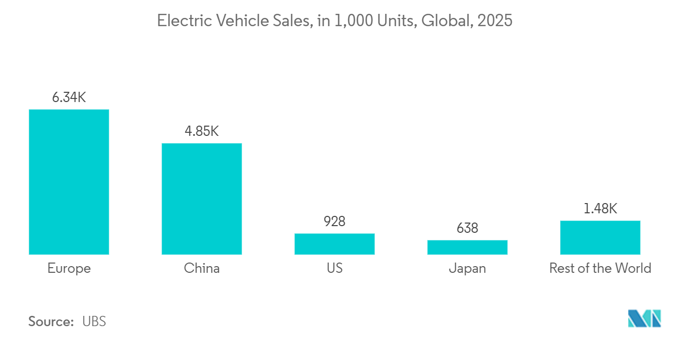 Mercado de fabricación inteligente ventas de vehículos eléctricos, en 1.000 unidades, global, 2025