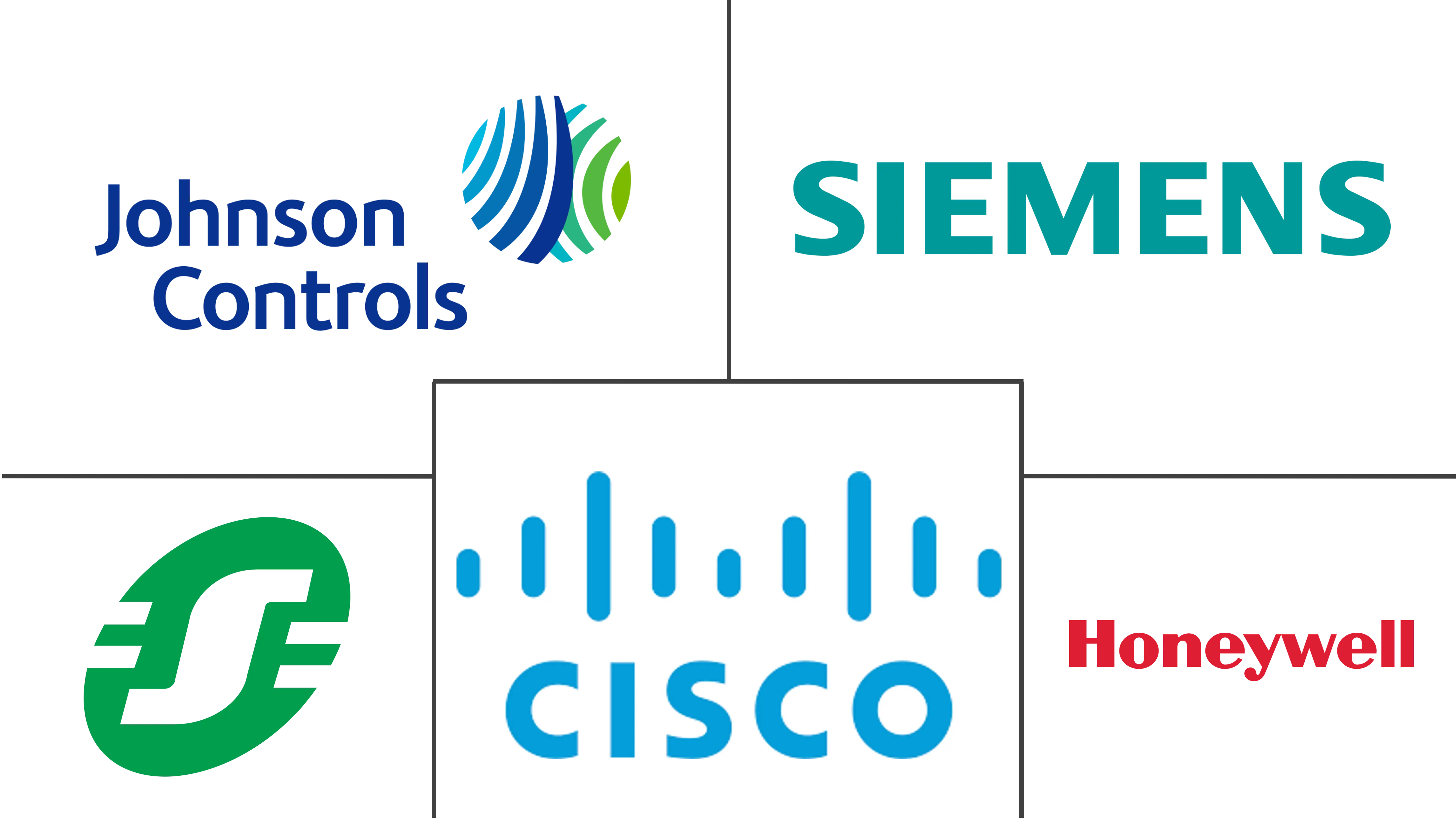 Major players in Smart Office industry