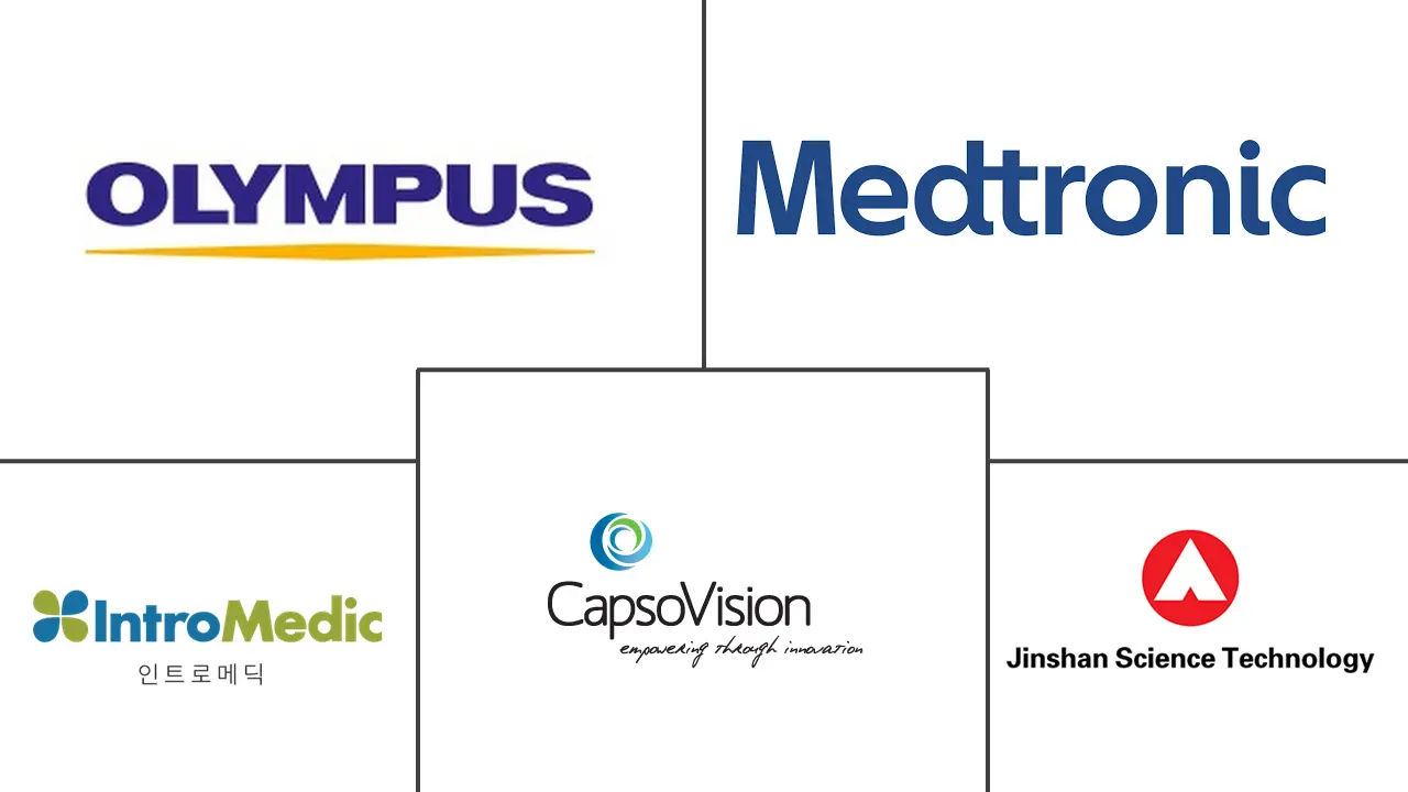 Major players in Smart Pills Diagnostics industry