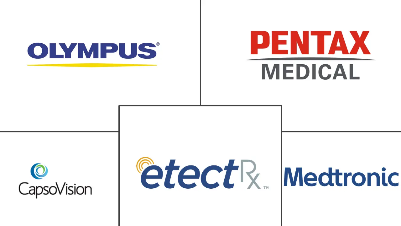 Major players in Smart Pills industry