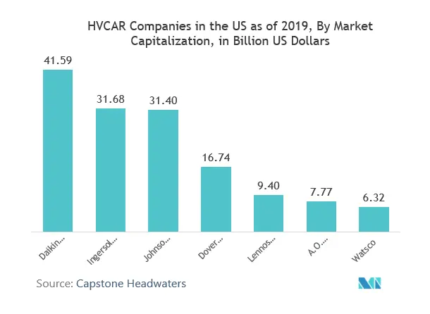 Smart Plug Market Share