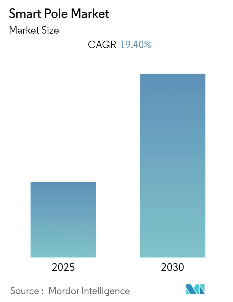 Smart Pole Market Summary