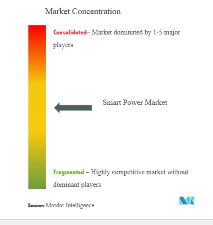Рынок умной энергии.png