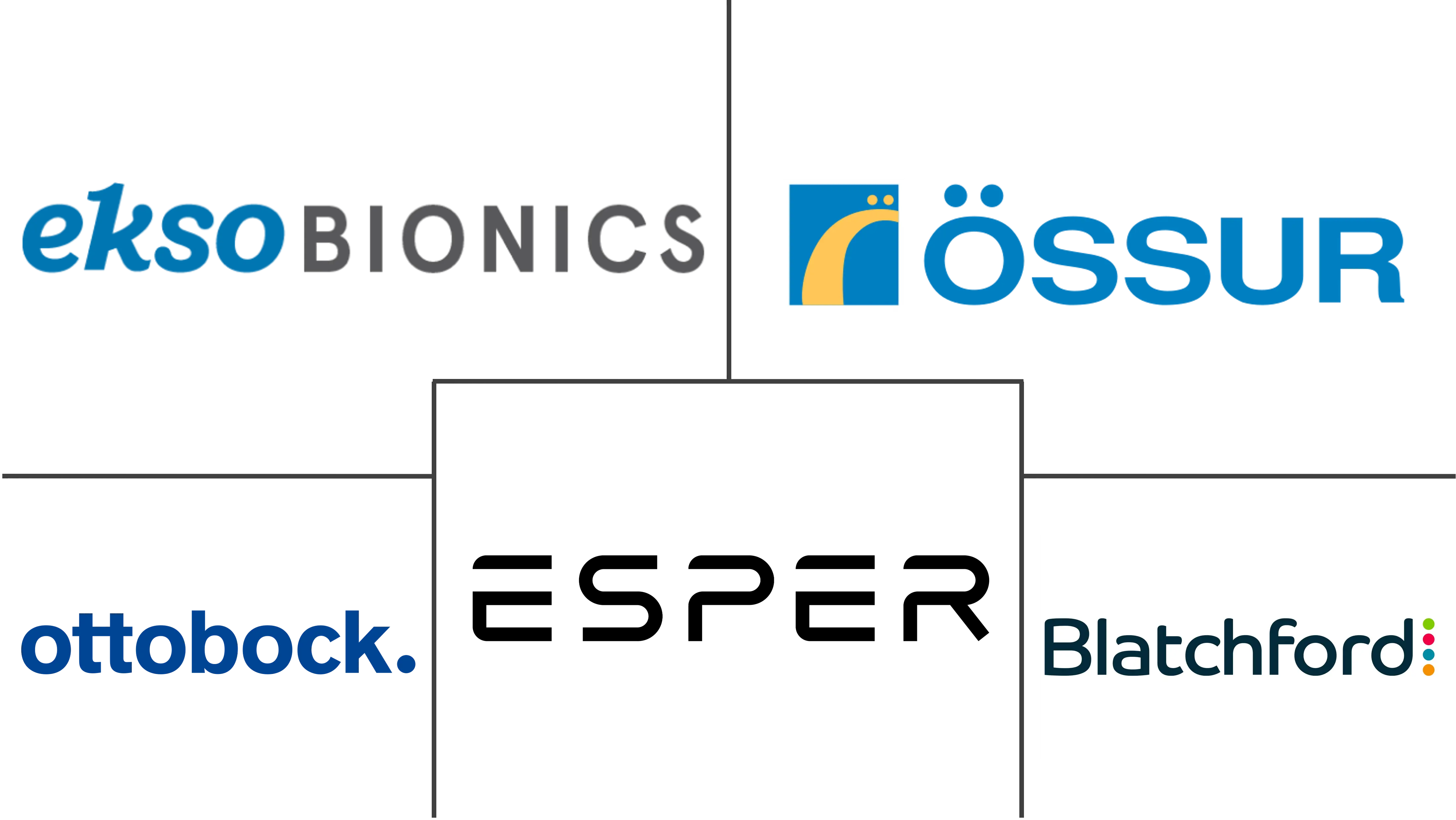 Smart Prosthetics Market Key Players Principales actores en Mercado de Prótesis Inteligentes industria