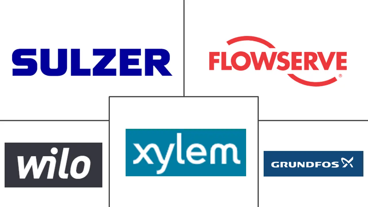 Smart Pumps Market Major Players