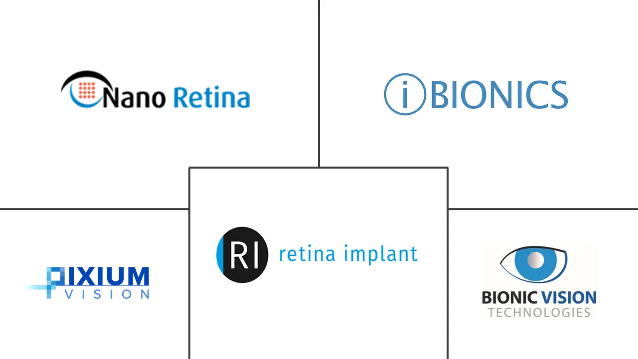 Major players in Smart Retinal Implants industry