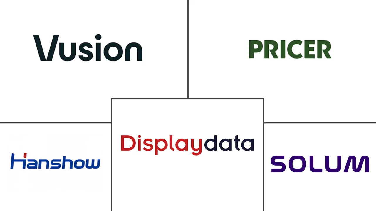 Major players in Smart Shelf industry