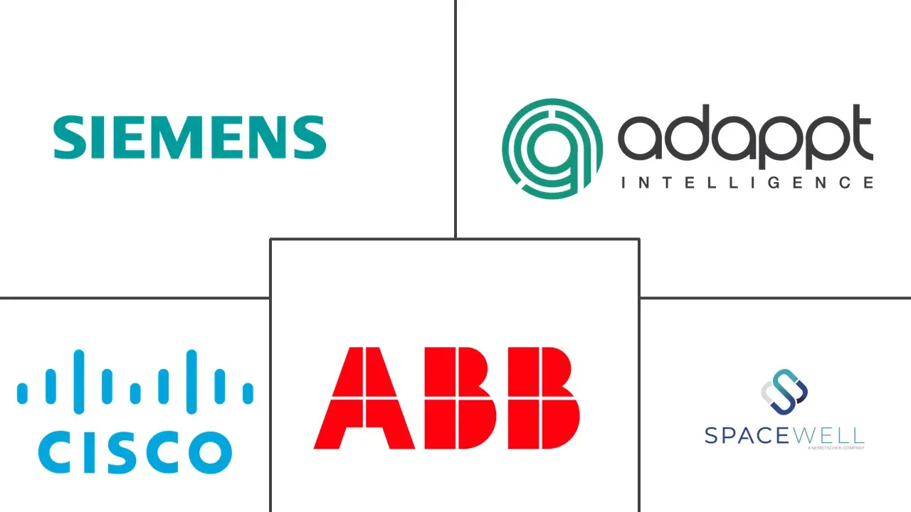 Major players in Smart Spaces industry