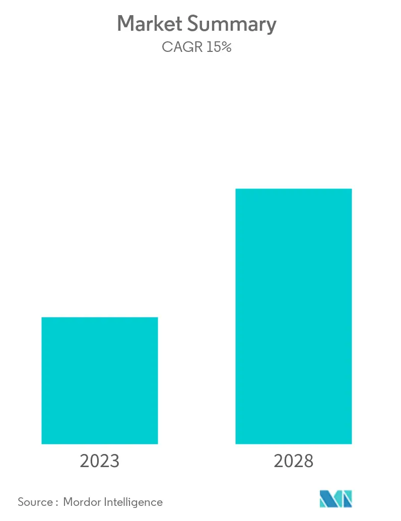 Military Smart Textiles Market Summary
