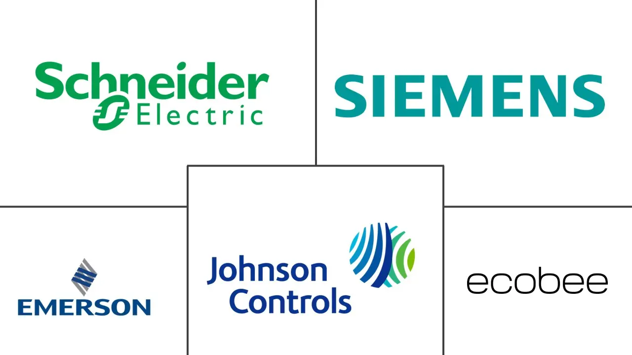 Major players in Smart Thermostat industry