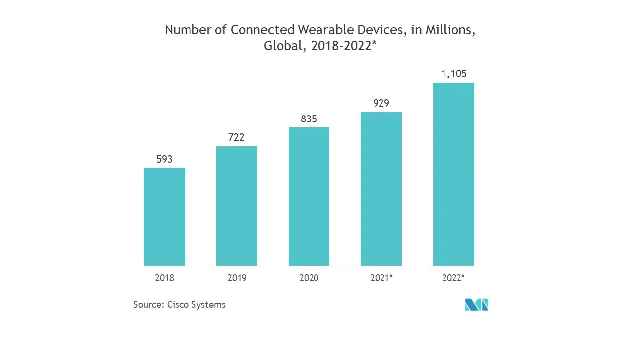 Connected Wearable Devices_Trend.png