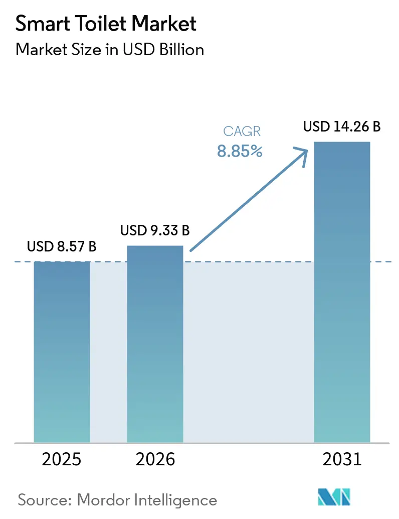 Smart Toilet Market Size