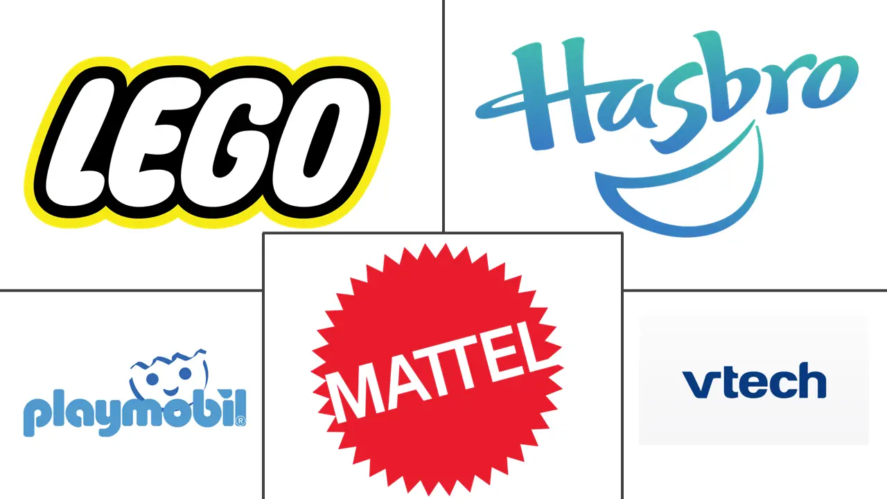 Principaux acteurs dans Marché des Jouets Intelligents industrie