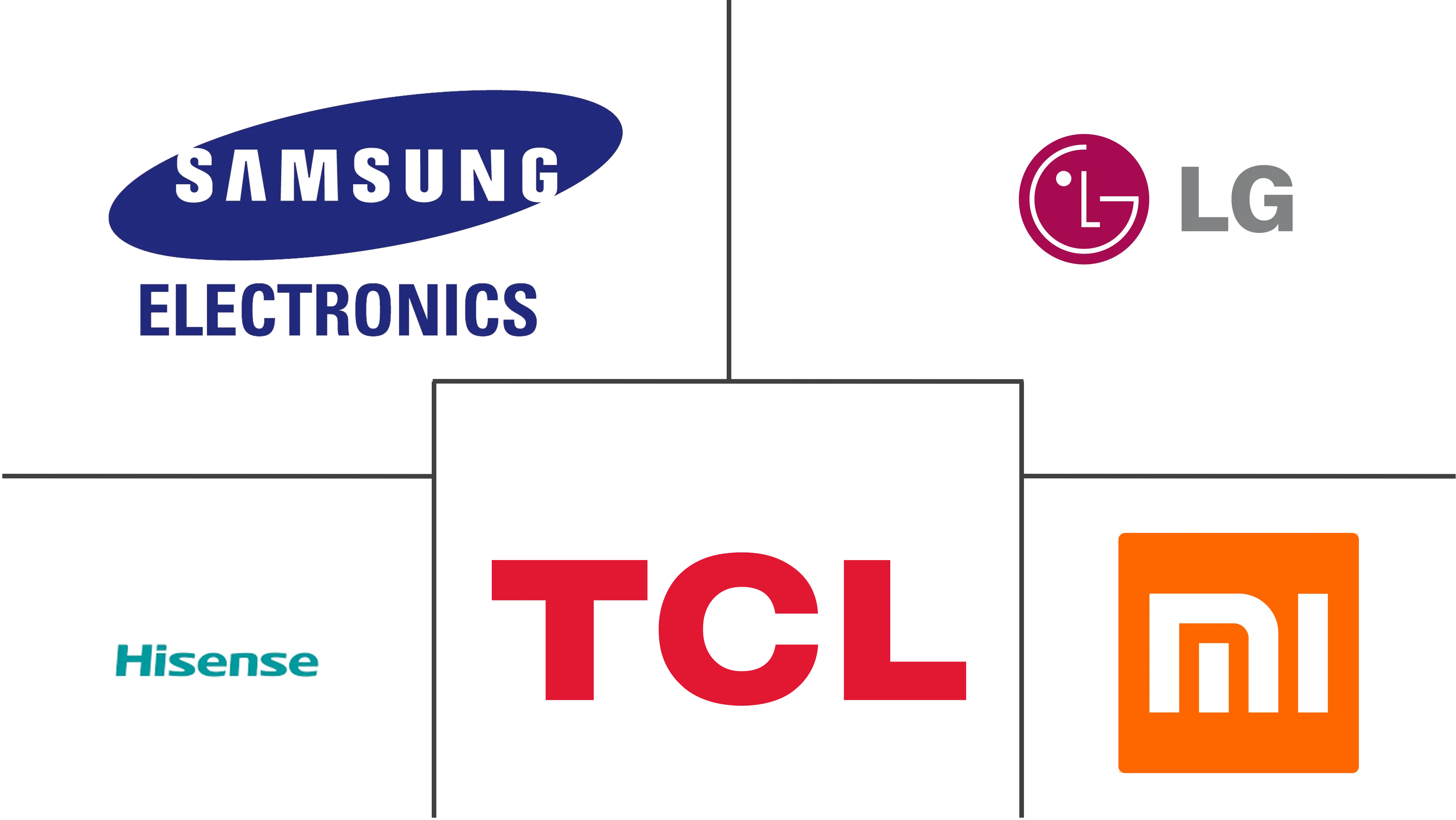 Principales actores en Mercado de Smart TV industria