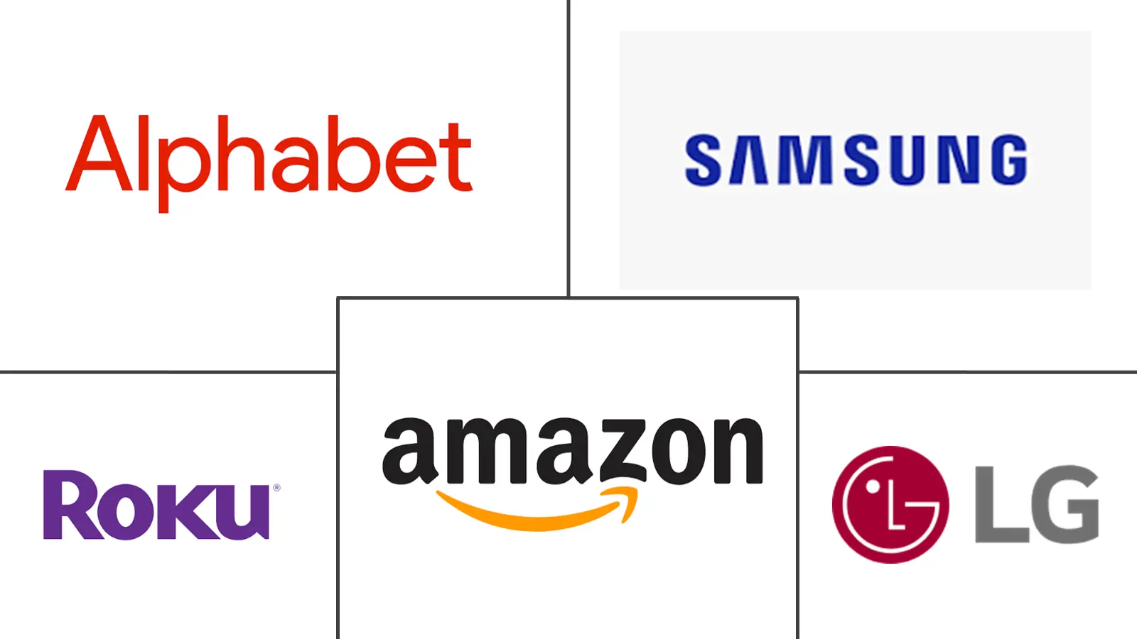 Major players in Smart TV OTT Streaming industry