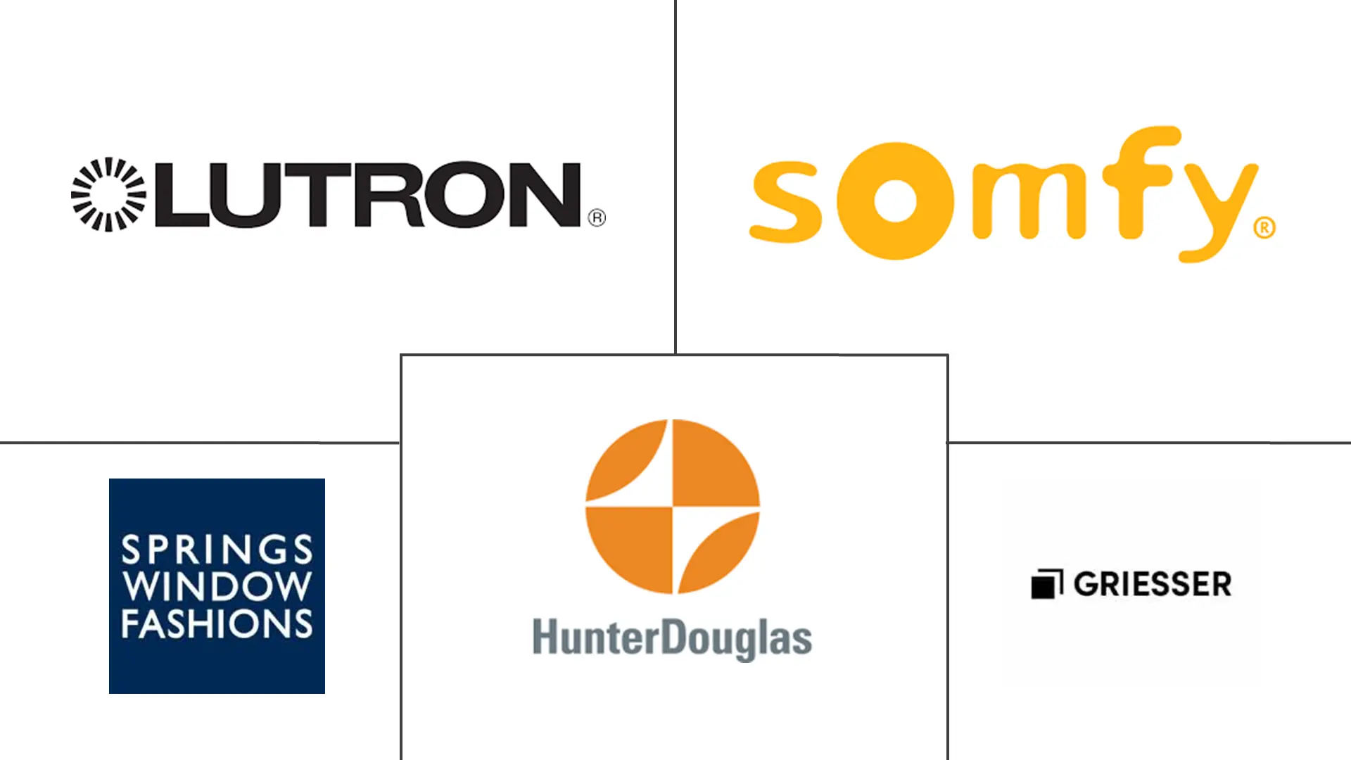 Major players in Smart Window industry