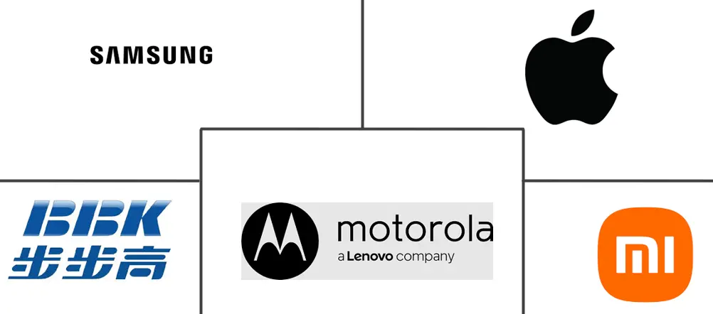Major players in Smartphones industry