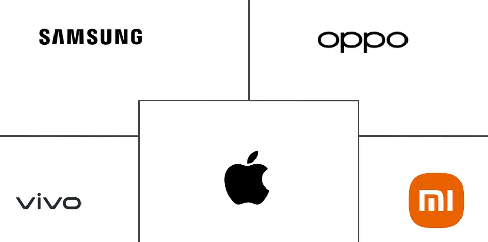 Major players in Smartphones industry