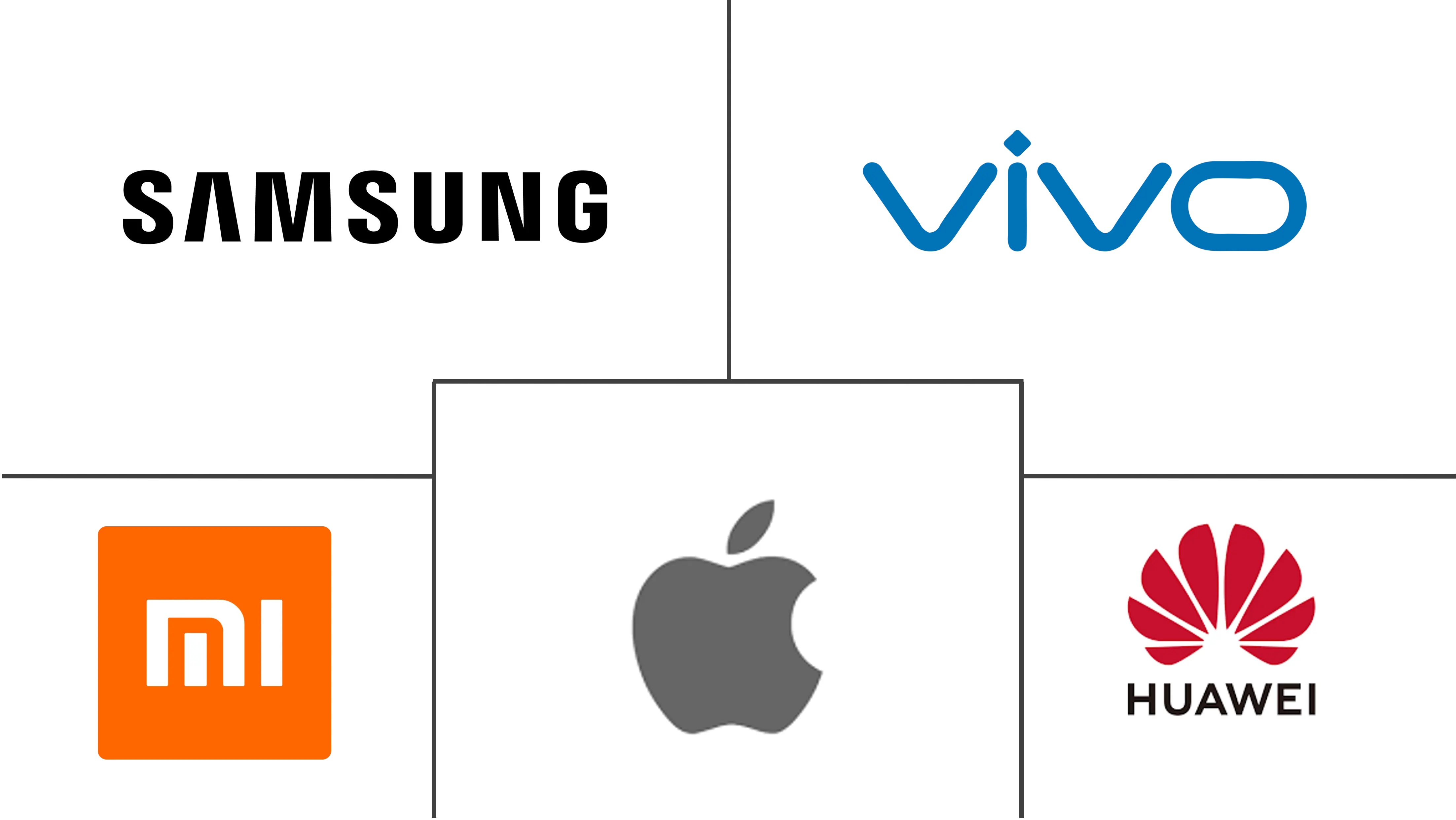 smartphone market top companies