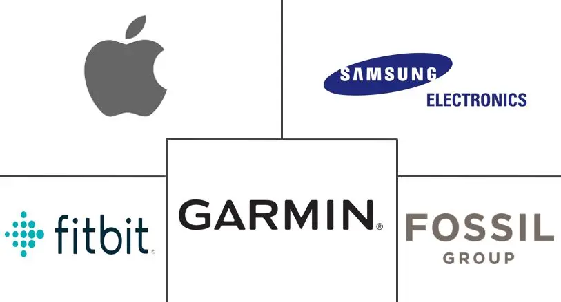Principales actores del mercado de relojes inteligentes