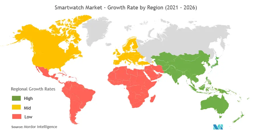 Smartwatch Market Growth Rate