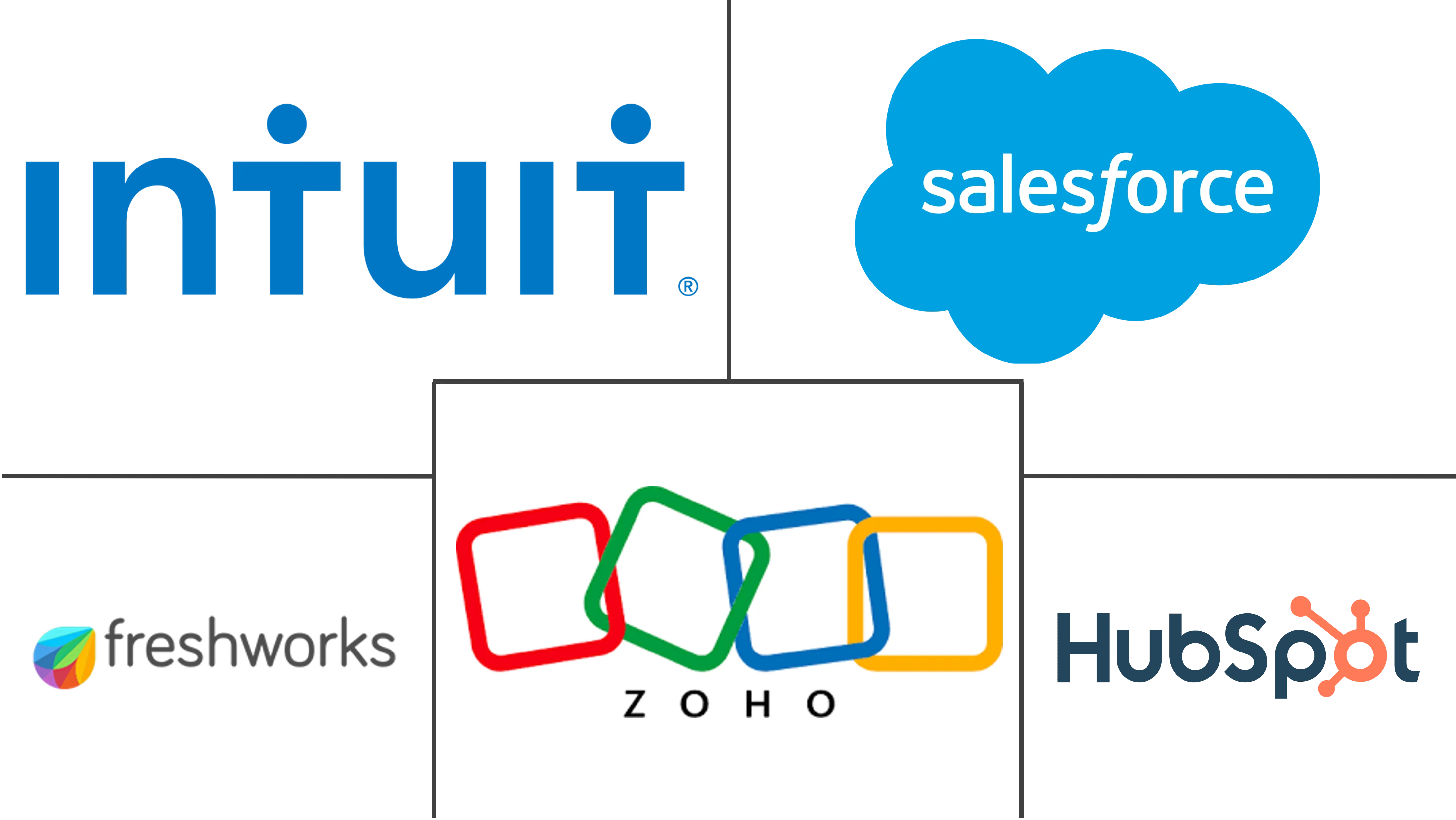 Major players in SMB Software industry