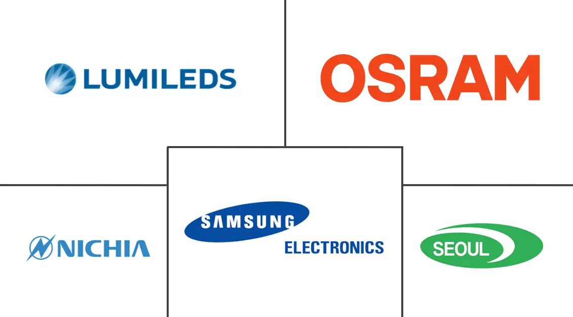 Major players in SMD (Surface Mount Device) LED Package industry