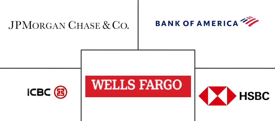 Major players in SME Lending industry