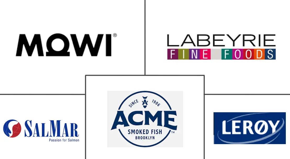 Logo delle aziende correlate