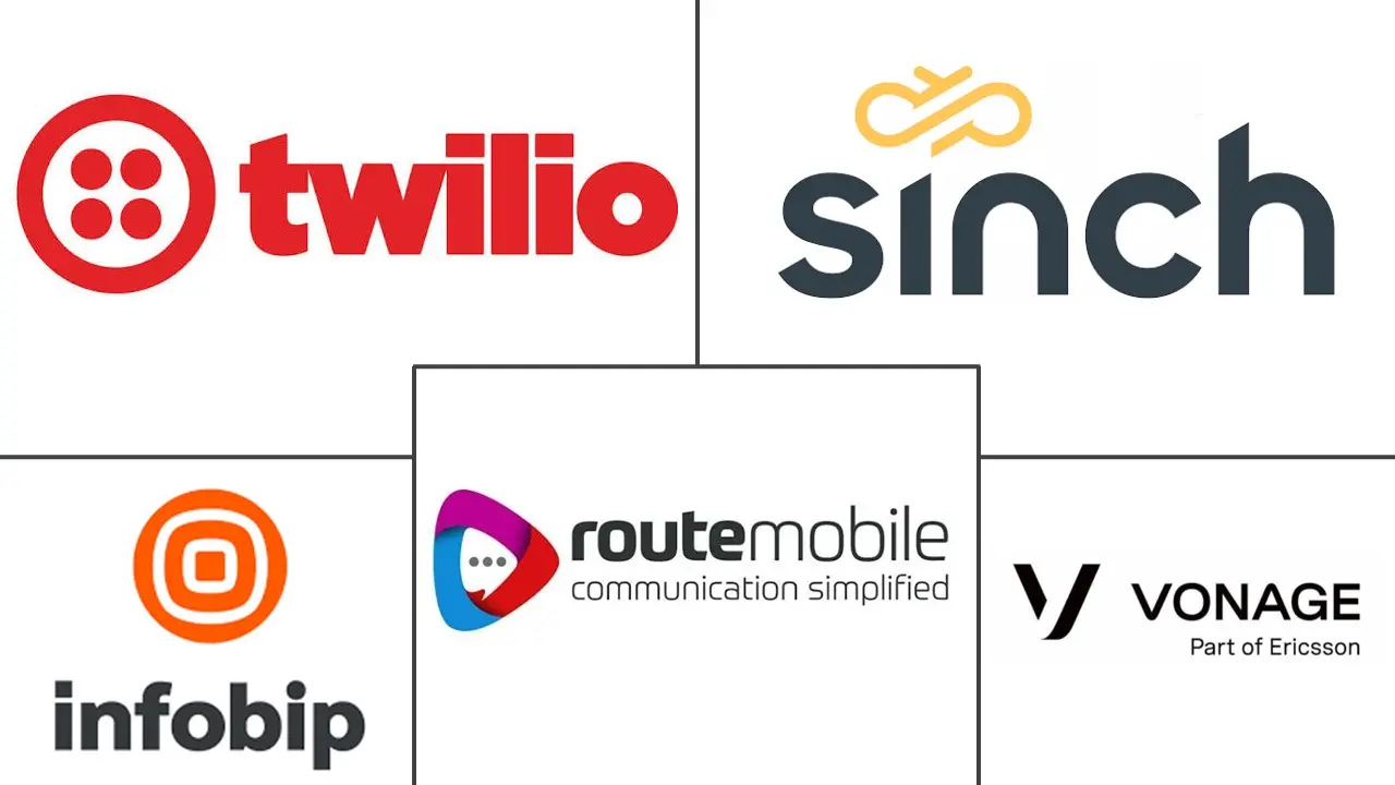 Hauptakteure in SMS-Marketing-Services-Markt Branche