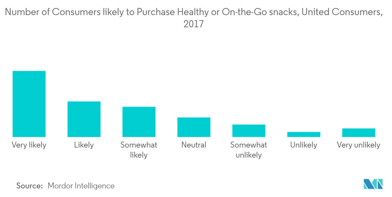 Snack Food Market 1