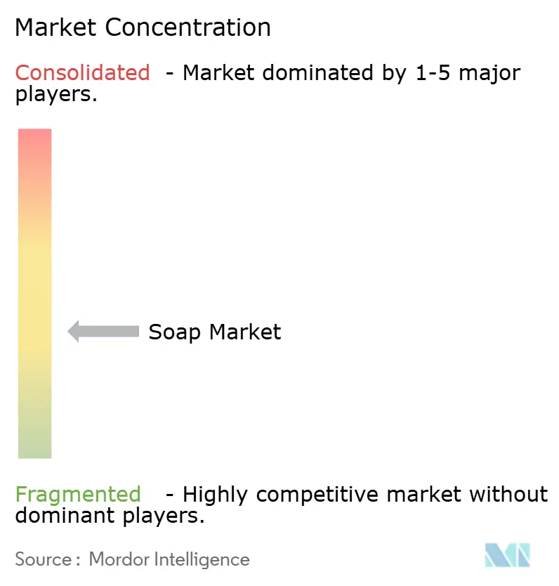 Soap Market
