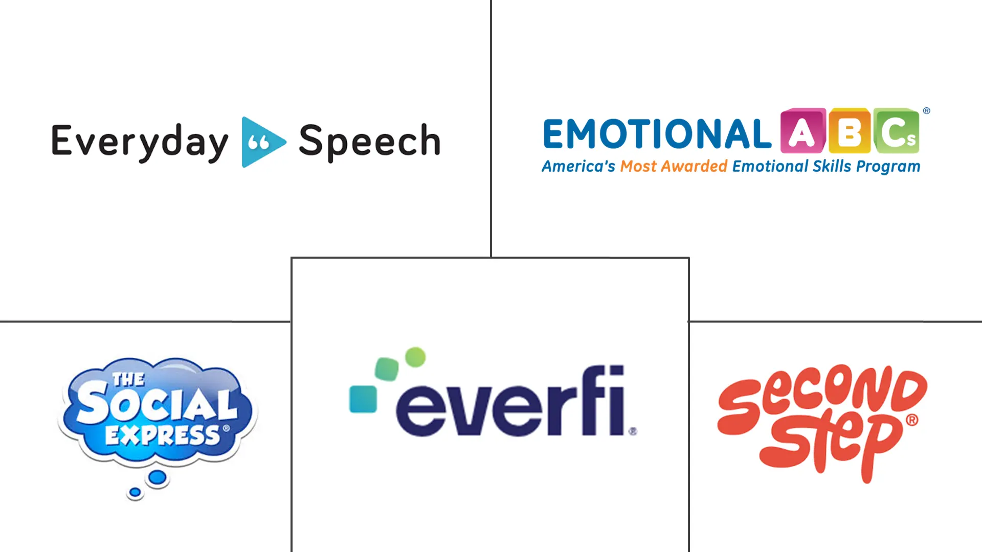 Major players in Social And Emotional Learning industry