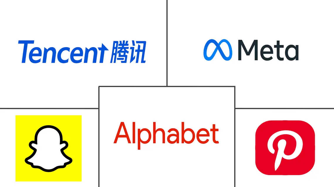 Major players in Social Media Advertising industry