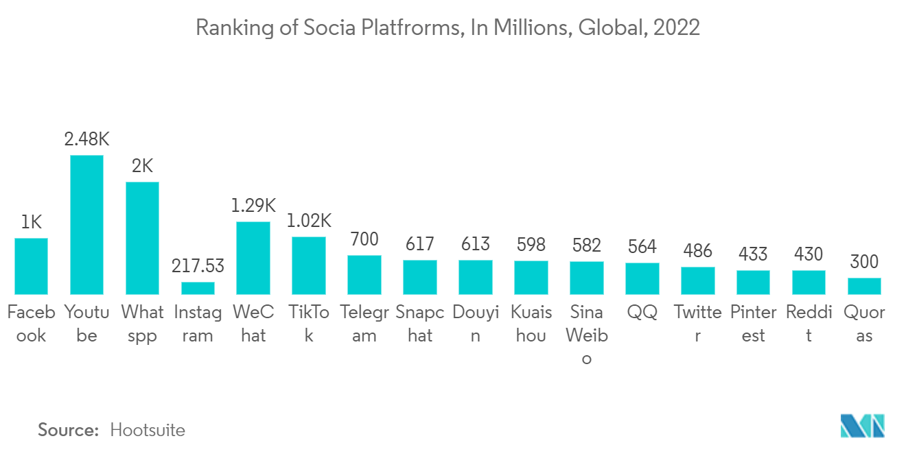 Social Media Listening Market
