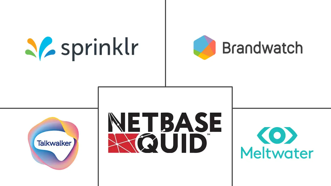 Major players in Social Media Listening industry