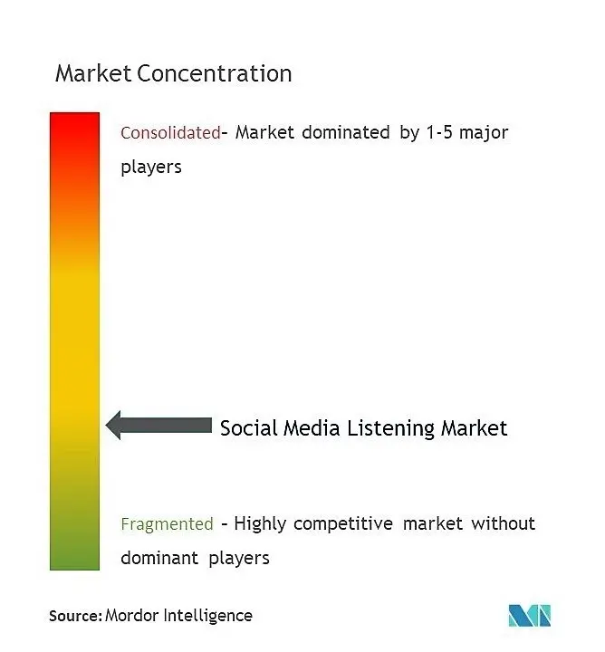 Social Media Listening Market.jpg