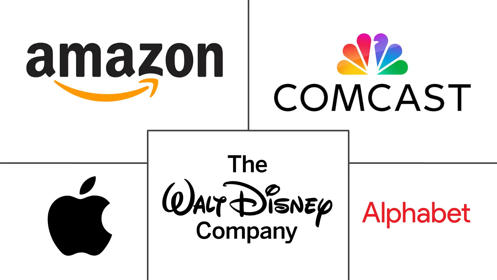 Major players in Social OTT industry