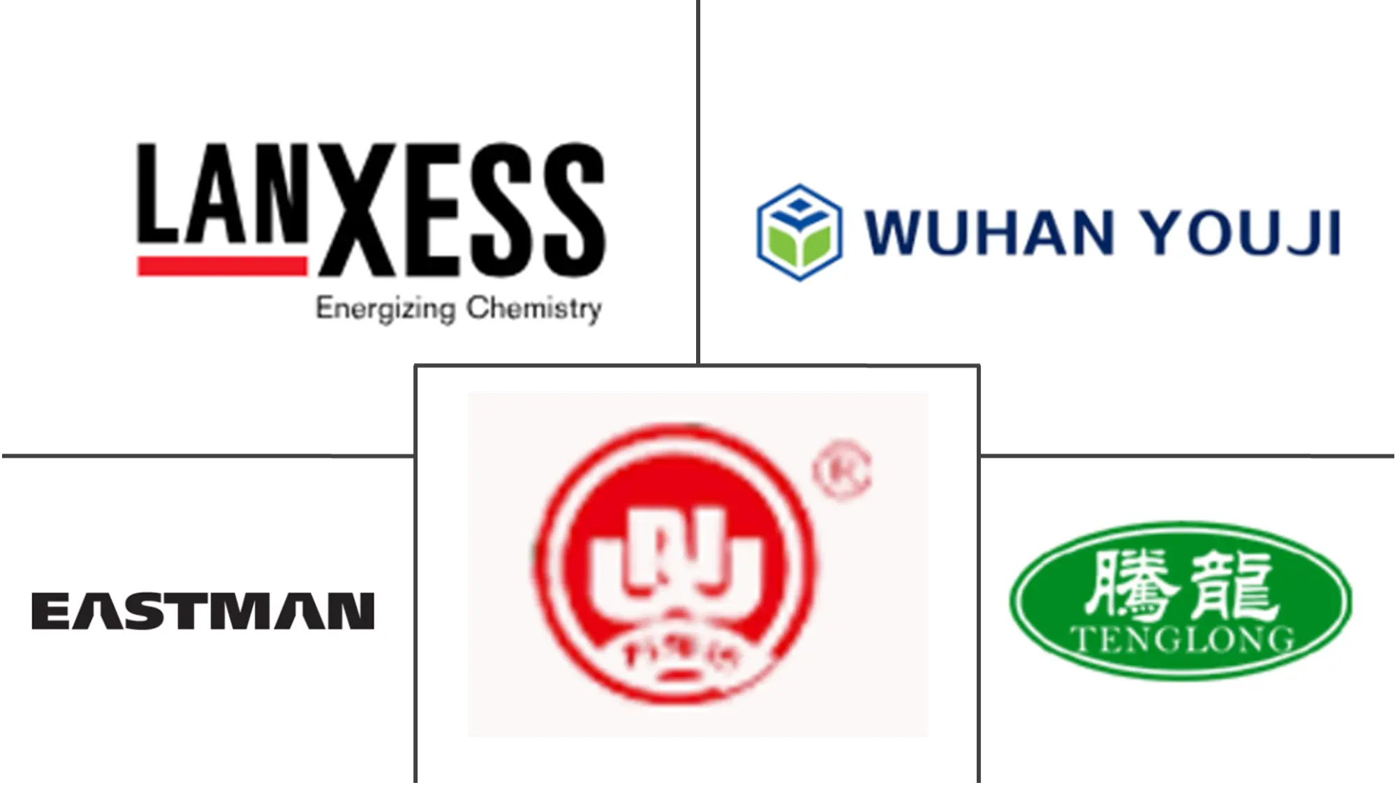 Major players in Sodium Benzoate industry