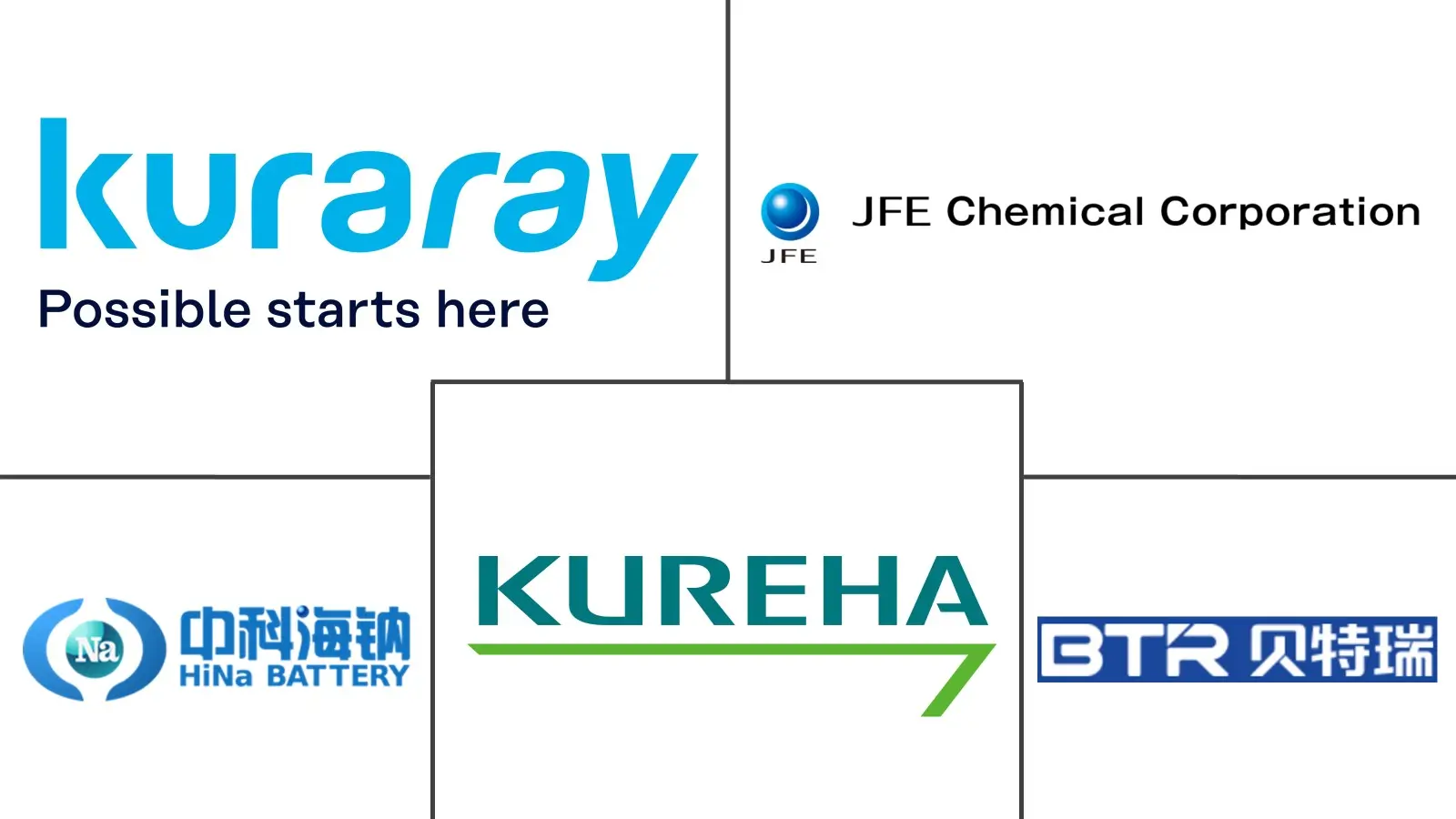 Major players in Sodium-Ion Battery-Grade Hard Carbon industry