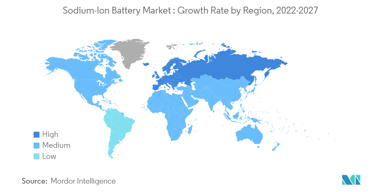 Sodium Ion Battery Market Growth rate