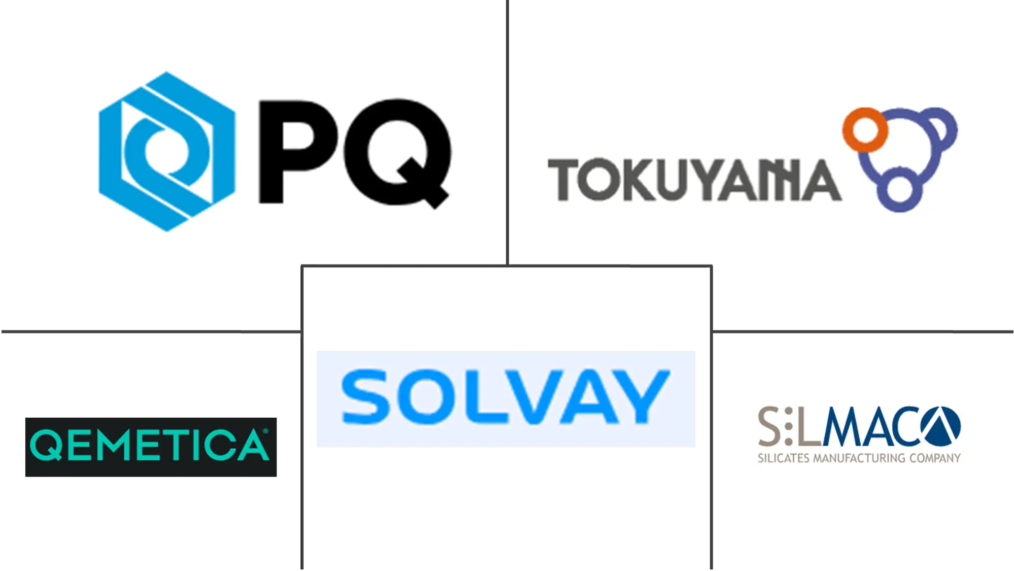 Major players in Sodium Metasilicate Pentahydrate industry