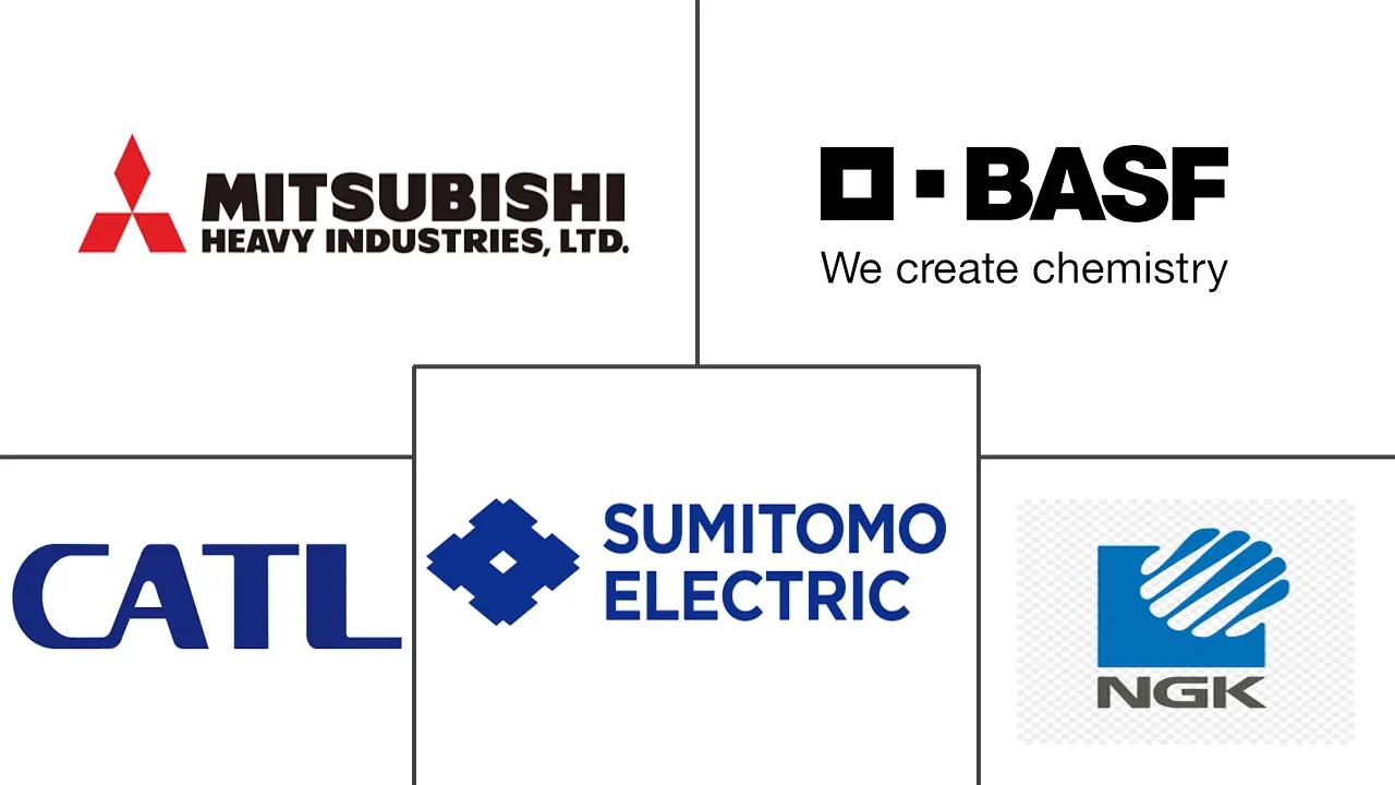 Major players in Sodium Sulfur Battery industry