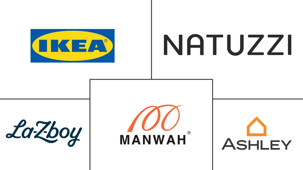 Major players in Sofa industry