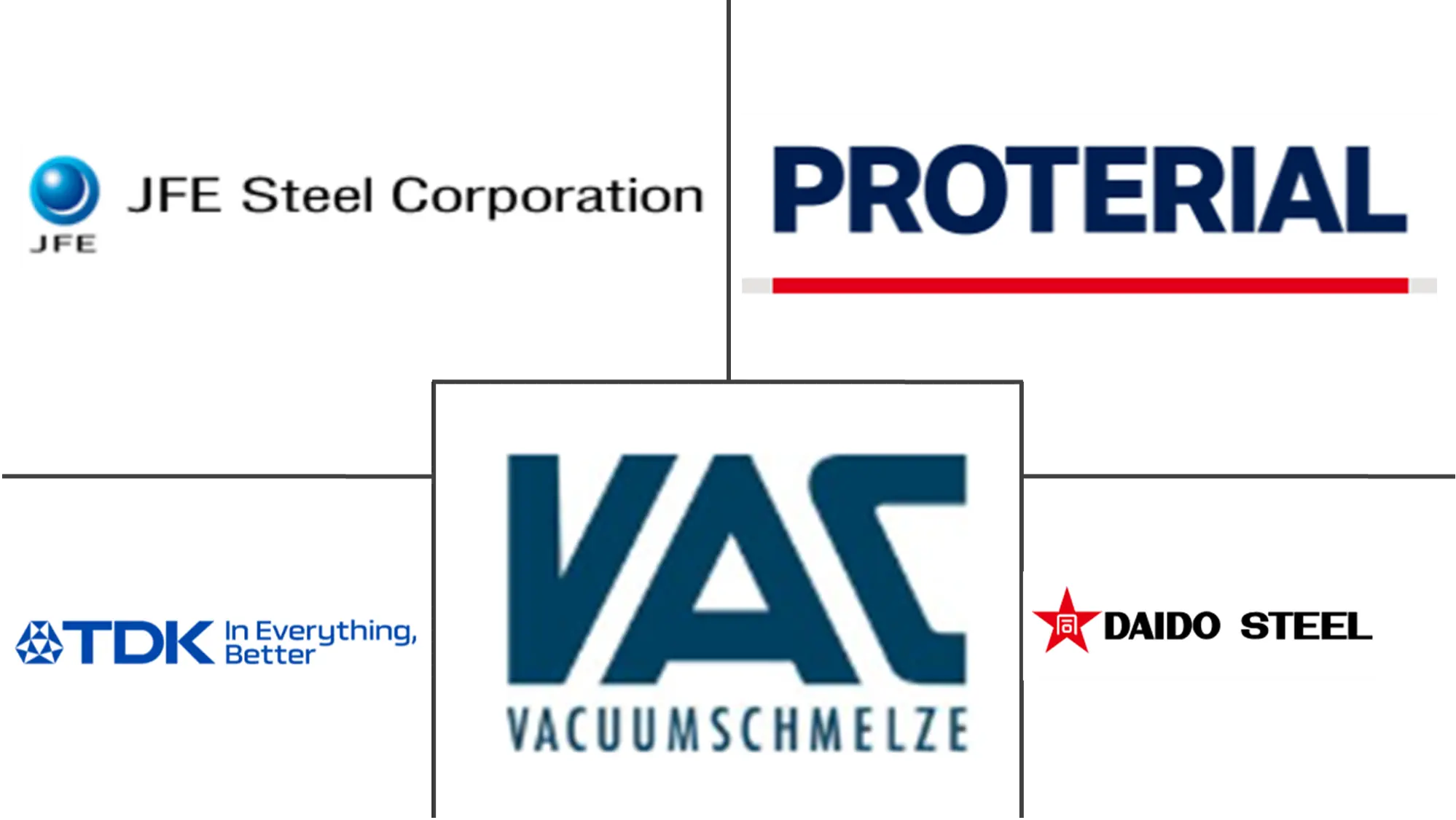 Soft Magnetic Material Market Major Players Soft Magnetic Material Market Major Players